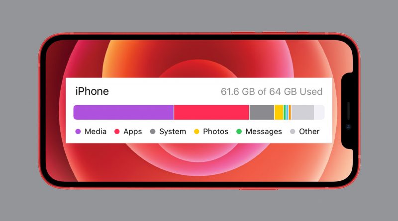 iPhone storage graphic